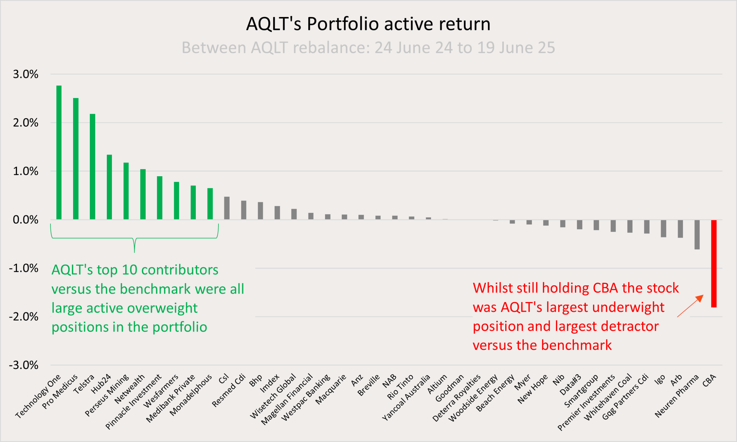 How Australian quality investing performed in...