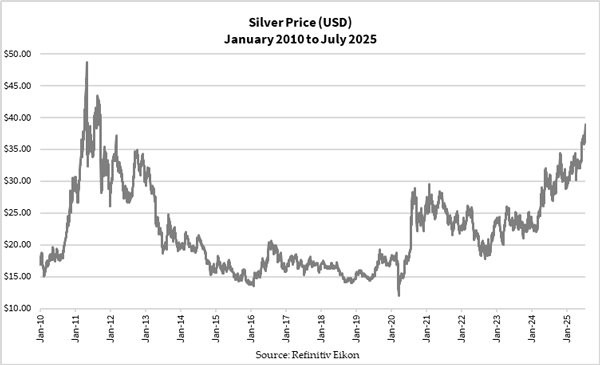 The little-known link between silver and...