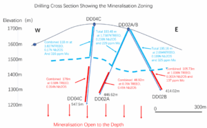 Aldoro Resources builds Kameelburg scale as...