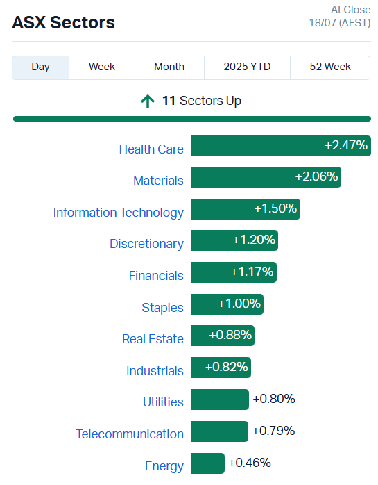 Closing Bell: Party on the ASX...