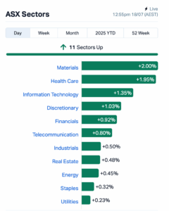 Lunch Wrap: ASX smashes 8700 for...