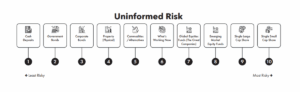 10 investments you THINK are safe...