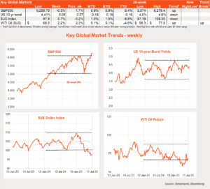 Crying wolf? | Betashares