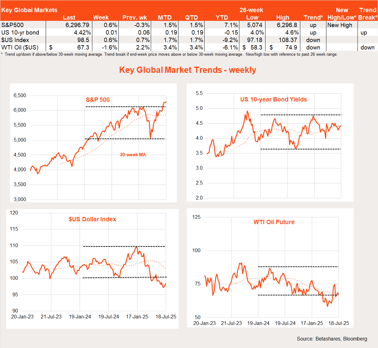 Earnings support | Betashares
