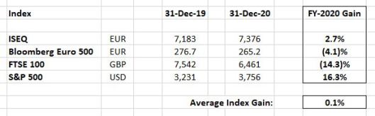 H1-2021 Wexboy Portfolio Performance…Yeah, It’s a...