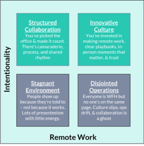 The Return to Office Crossroads: Why...