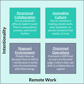 The Return to Office Crossroads: Why...