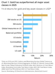 Gold Digger: Gold’s fundamentals remain strong...